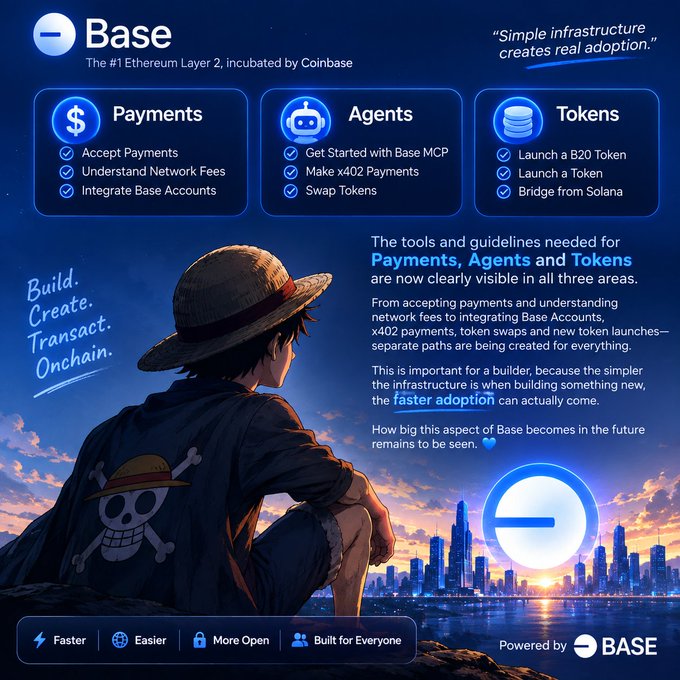 A promotional infographic for Base (The #1 Ethereum Layer 2, incubated by Coinbase) featuring an anime-style character in a straw hat with a Straw Hat Pirates logo, overlooking a city skyline. Text highlights 'Payments', 'Agents', and 'Tokens' features, and includes the quote 'Simple infrastructure creates real adoption.'