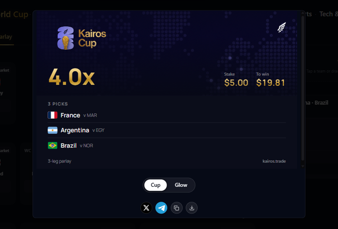 A user shares their first 4.0x parlay bet on Kairos Trade, staking $5.00 to win $19.81 on a 3-leg parlay of France vs Morocco, Argentina vs Egypt, and Brazil vs Norway from the Kairos Cup. The post highlights their excitement about trying out sports prediction betting on the platform.