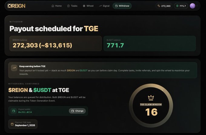 A webpage for $REIGN shows a withdrawal page with "Payout scheduled for TGE," displaying a $REIGN balance of 272,303 (~$13,615) and a $USDT balance of 771.7, with 16 days until the TGE Claim Window.