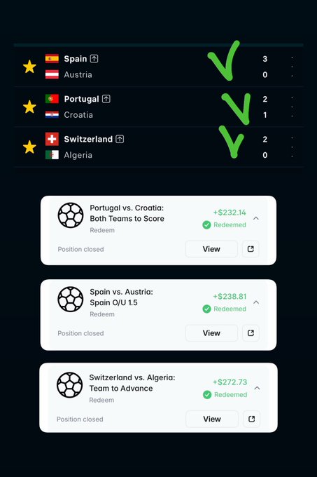 A sports betting results screen showing successful wagers (marked with green checkmarks) on Spain vs Austria (Spain won 3-0), Portugal vs Croatia (Portugal won 2-1), and Switzerland vs Algeria (Switzerland won 2-0), with redeemed winnings of +$232.14, +$238.81, and +$272.73.