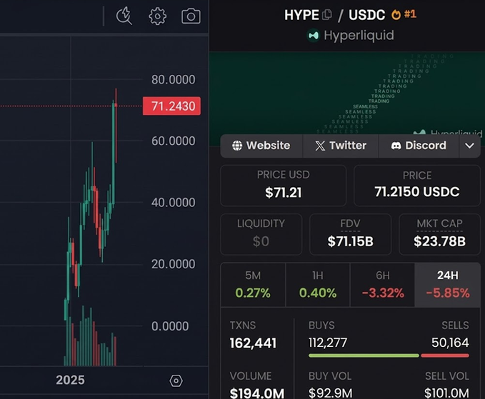 The image features a bar graph with two bars side by side, each representing different cryptocurrency prices over time. The top bar shows an upward trend in one of the cryptocurrencies while the bottom bar displays a downward trend for another cryptocurrency. In the background, there is text that provides information about the chart and its relationship to Bitcoin Cash price. This visual representation allows viewers to understand the fluctuations in cryptocurrency values more easily than just reading raw data or numbers.