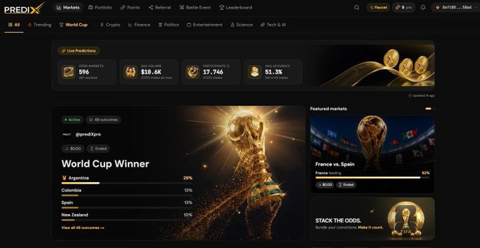 A screenshot of the 'PREDIX' prediction market website, highlighting a 'World Cup Winner' market with Argentina leading at 28%, alongside a 'France vs. Spain' featured market.