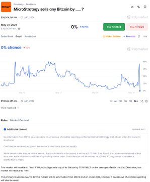 The image shows a screenshot of an online trading platform, possibly a cryptocurrency trading site, displaying information about selling Bitcoins. It appears there was a recent transaction where users bought Bitcoins at the price of $1 per Bitcoin, but after May 31st (as indicated by the title), they sold them for a higher price of $0.69 per Bitcoin. The screenshot also provides details like the market capitalization of Bitcoin in August and additional information about the Polymarket Strategy buy-and-sell contracts that were bought in June on this particular platform.