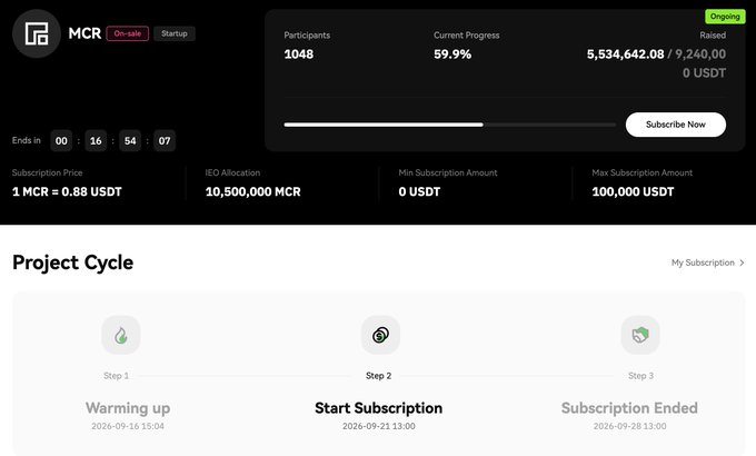 The image shows the Monochrome Exchange ($MCR) token launchpad page, currently in an ongoing IEO with 1,048 participants, $5,534,642.08 of $9,240,000 raised (59.9% progress), priced at 1 MCR = 0.88 USDT, with a countdown timer at 16 hours, 54 minutes, and 7 seconds remaining. The platform, founded by former Binance Australia CEO Jeff Yew, is nearing the end of its warming-up phase before moving to Start Subscription on September 21, 2026.