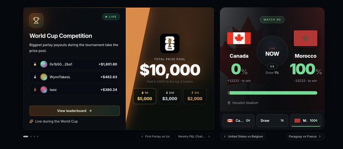 A sports betting platform showing a World Cup Competition with a $10,000 prize pool, alongside a live match between Canada (0%) and Morocco (100%) in Match 80.
