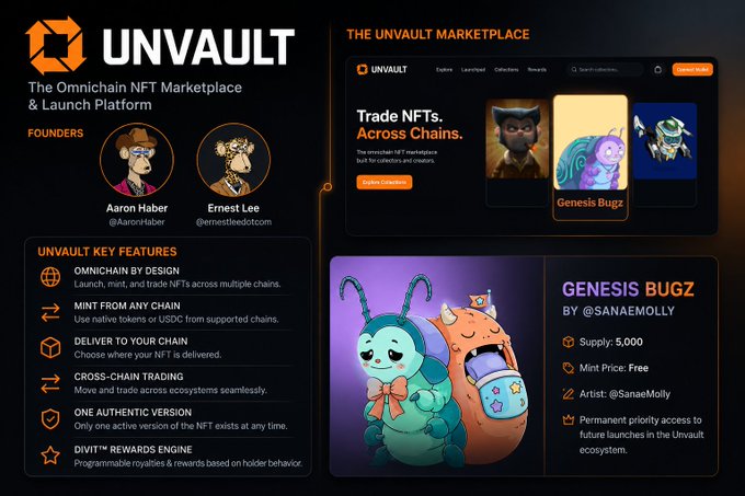 A promotional graphic for UNVAULT, 'The Omnichain NFT Marketplace & Launch Platform,' featuring founders Aaron Haber and Ernest Lee, key features like 'MINT FROM ANY CHAIN' and 'CROSS-CHAIN TRADING,' and details for the 'GENESIS BUGZ' collection by @SanaeMolly.