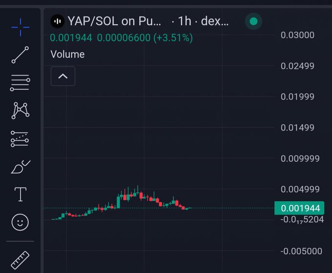 A cryptocurrency trading chart showing "YAP/SOL on Pu..." with the current price at 0.001944, displaying a 1-hour candlestick chart with green and red price movements showing a +3.51% change.