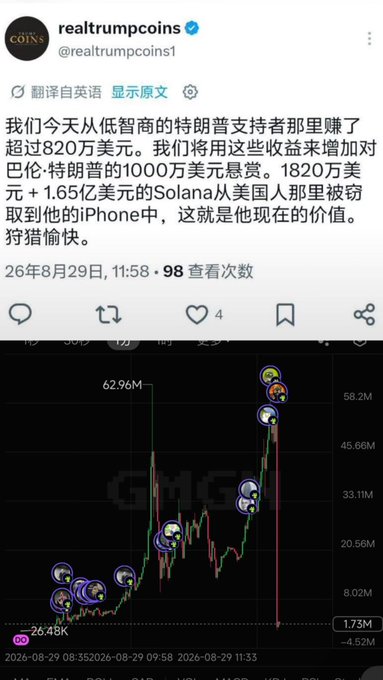 The image shows a Chinese-language tweet from @realtrumpcoins claiming profits of over $8.2 million from "low-IQ Trump supporters," with plans to buy $1,000 worth of Trump's 1000 meme coin and 1.65 million Solana from America, accompanied by a trading chart. The accompanying post notes that the on-chain data shows CZ's avatar, suggesting that even CZ may have been "harvested" (dumped on) by the wallet behind this self-proclaimed scam operation.