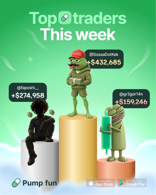 The image is a promotional graphic from Pump Fun titled "Top traders This week," featuring three cartoonish characters standing on podiums of varying heights against a green background. The first-place winner, @SossaDotKek, is depicted as a green Pepe-like frog wearing a red cap and green outfit, holding cash with earnings of +$432,685. In second place is @faposhi__ shown as a dark-suited figure sitting on a white podium with +$274,958, while third place goes to @gr3gor14n, an Egyptian mummy-like character holding green bills on a pink/orange podium with +$159,246. The graphic includes App Store and Google Play download buttons at the bottom, directly aligning with the post highlighting these three traders as the week's top performers on the Pump Fun platform.