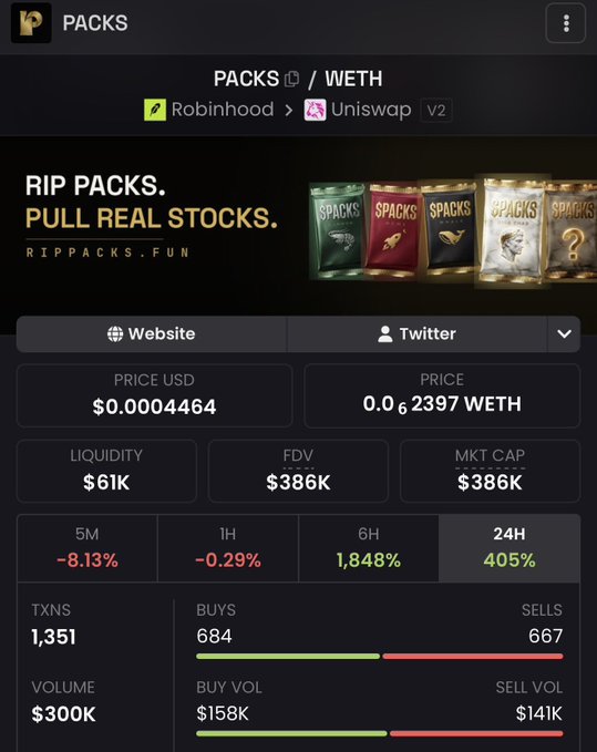 Cryptocurrency tracking page for PACKS token on WETH showing 'RIP PACKS. PULL REAL STOCKS.' advertisement, price $0.0004464 USD with 405% gain in 24H, market cap $386K.