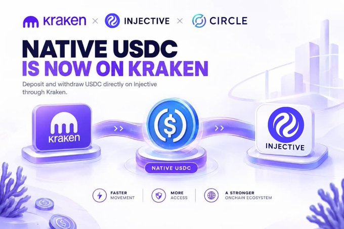 A promotional graphic for 'Native USDC is now on Kraken' featuring the Kraken, Injective, and Circle logos, advertising that users can deposit and withdraw USDC directly on Injective through Kraken for faster movement, more access, and a stronger onchain ecosystem.