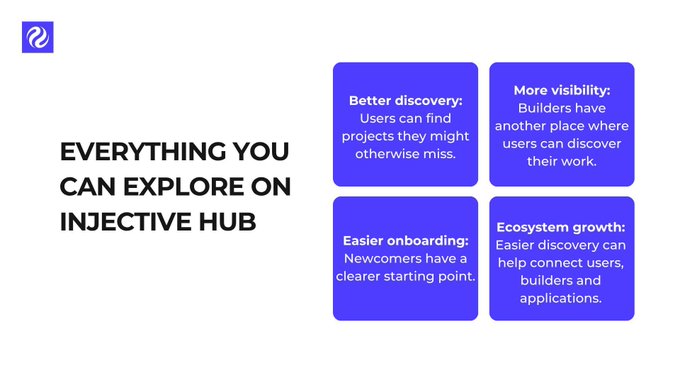 An informational graphic titled 'EVERYTHING YOU CAN EXPLORE ON INJECTIVE HUB' listing four benefits: Better discovery, More visibility, Easier onboarding, and Ecosystem growth.