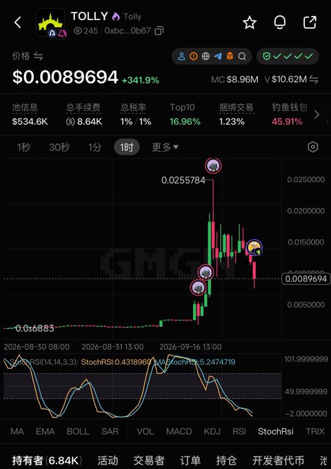 This image shows a cryptocurrency trading chart for TOLLY ($TOLLY) on what appears to be the Oxbc exchange, displaying a price of $0.0089694 with a +341.9% gain, a market cap of $8.96M, and a brief trading history showing a sharp price spike to ~$0.0256 around September 2026 before declining. The chart relates to the post's mention of Tolly as one of the "Launched Platform Tokens" in the Arc ecosystem, confirming its $8M market cap status as a platform token contender.