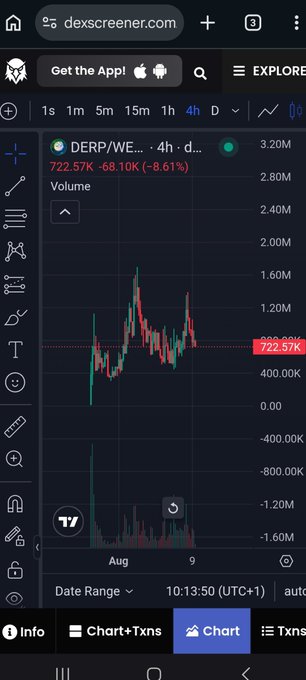 The image shows a Dexscreener chart for $DERP/WE (likely paired with $ETH or a similar base) on a 4-hour timeframe, displaying a price of 722.57K with a -8.61% decline (-68.10K) and a 24-hour volume of 3.20M. This relates to the post by "$STONKBROKER founder" (@OxSimpleFarmer), who advocates for $DERP over $CHAINLINK ($LINK), claiming it as a cheaper and faster alternative.