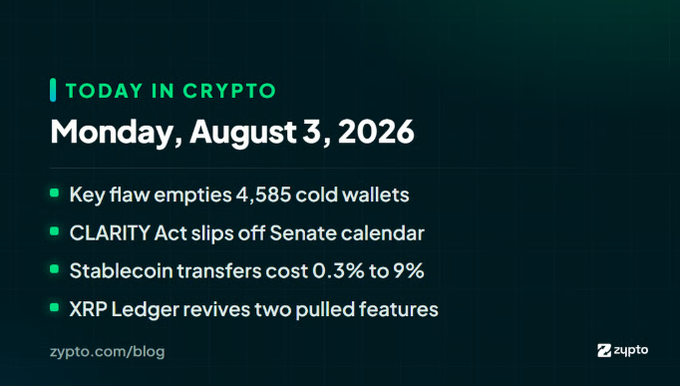 A crypto news graphic titled 'TODAY IN CRYPTO' for Monday, August 3, 2026, listing headlines including 'Key flaw empties 4,585 cold wallets', 'CLARITY Act slips off Senate calendar', 'Stablecoin transfers cost 0.3% to 9%', and 'XRP Ledger revives two pulled features'.