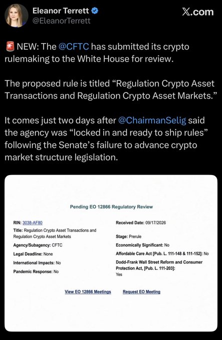A tweet from Eleanor Terrett (@EleanorTerrett) on X.com reports that the CFTC has submitted its crypto rulemaking to the White House, specifically a proposed rule titled "Regulation Crypto Asset Transactions and Regulation Crypto Asset Markets" (RIN: 3038-AF80), received on 9/17/2026 and currently in the "Perrule" stage. The accompanying image displays the pending EO 12866 Regulatory Review details, supporting the post's claim about the CFTC sending crypto market rules for White House review.