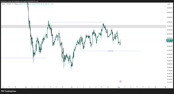 A TradingView Bitcoin (BTCUSD) candlestick chart showing price action around the $114,000 level with horizontal support and resistance lines drawn, alongside Japanese text annotations.