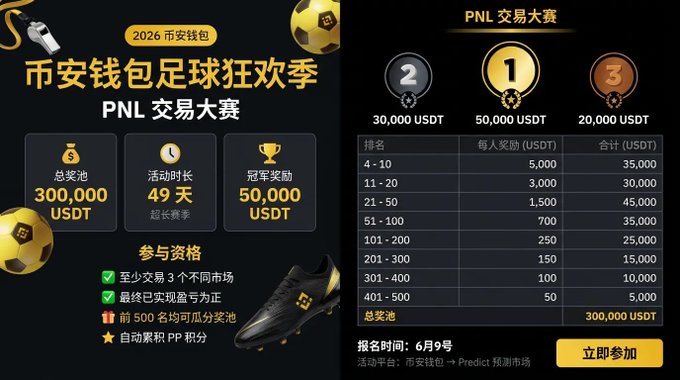 The image features an advertisement for a football trading competition called "Football Carnival Season", which has attracted the attention of many people due to its massive prize pool of 300,000 US dollars. The poster includes a black background with gold accents, showcasing a pair of soccer cleats and a soccer ball. The text on the poster is in Chinese, indicating that it is targeting an audience who speaks this language or is familiar with the sport.