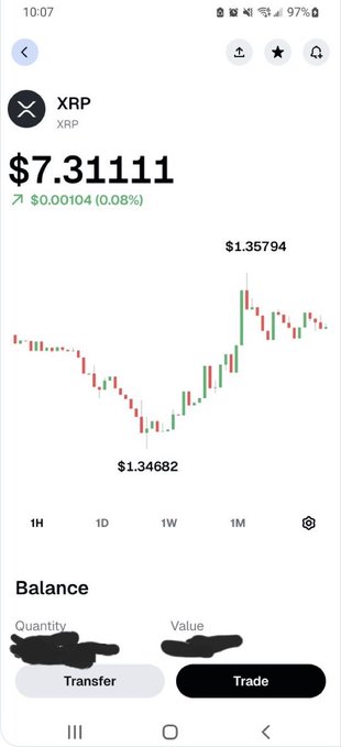 The image shows an app that displays a graph with Bitcoin prices over time, indicating a significant increase in value for Bitcoin users. The text in the image suggests that the user has made money from selling Bitcoins or is planning to do so soon.