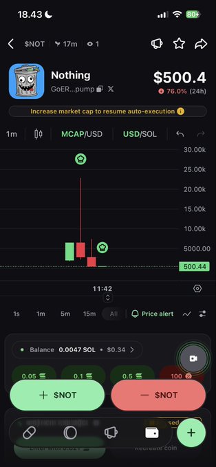 The image shows a screenshot of an iPhone screen displaying a trading app, with a green and red bar chart showing the value of a crypto coin called Snot against the dollar (SOL). The app is labeled as "bitcoin" on its home screen, suggesting that users are tracking Bitcoin prices or trading in this digital currency.
