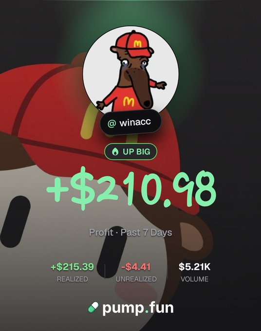 A pump.fun profit screen showing a cartoon tapir mascot in a McDonald's-style uniform with username @winacc, displaying '+ $210.98 Profit · Past 7 Days' with +$215.39 realized, -$4.41 unrealized, and $5.21K volume.