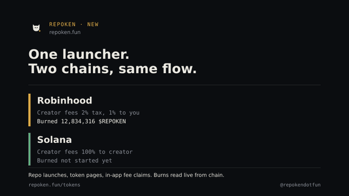 A dark promotional graphic for 'REPOKEN' stating 'One launcher. Two chains, same flow.' with details on Robinhood and Solana.