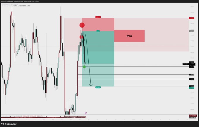 A TradingView candlestick chart for the TRUMPUSDT pair, featuring technical analysis annotations including a 'POI' (Point of Interest) zone, risk-to-reward markers, and entry/exit arrows.