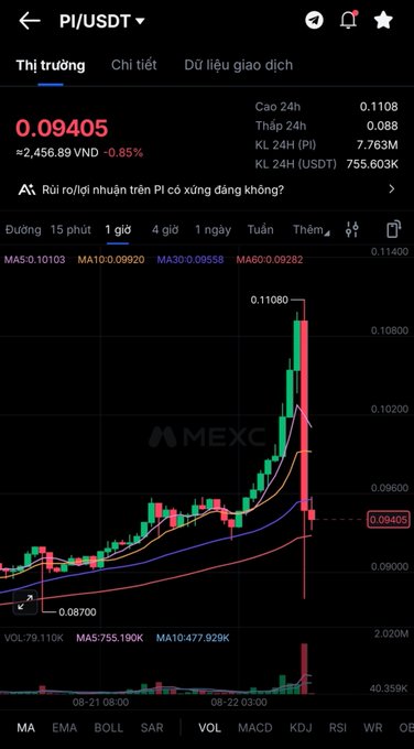 A cryptocurrency trading chart on MEXC showing the PI/USDT pair at 0.09405 USDT, down 0.85%, with candlestick data and moving averages (MA5, MA10, MA30, MA60).