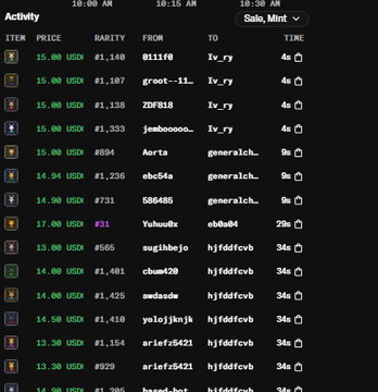 A digital marketplace interface displays a list of in-game items, mostly priced around $15-17 USD, being sold by various users (including "groot--11", "ZDF818", "jebooooo", and "Aerta") with rarity multipliers like #1,140 and #1,107, and shipping times ranging from 4s to 34s. The activity feed relates to the accompanying post about Cats Brokers trades, showing transactions in the "$10 usdg > $50 usdg" range for items like "BULLS RUNNERS GENESIS 0.02e > 0.06e," illustrating the marketplace where these digital collectibles are actively being bought and sold.