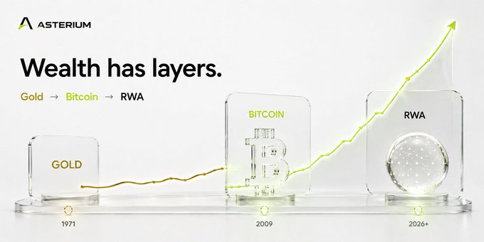 "Wealth has layers. Gold preserves. Bitcoin expands. RWA connects both worlds."