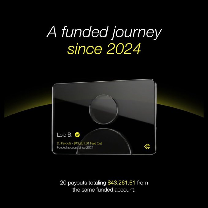 An advertisement with the text 'A funded journey since 2024' and '20 payouts totaling $43,261.61 from the same funded account', showing a black card labeled 'Loïc B.' with '20 Payouts • $43,261.61 Paid Out'.