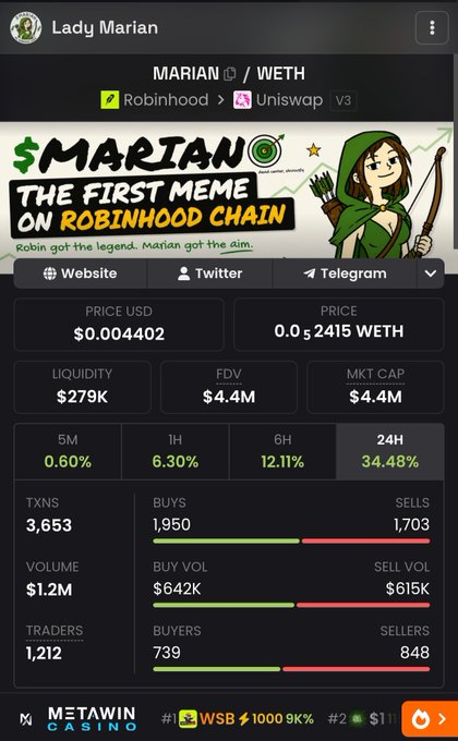A mobile app screenshot showing a token page for 'MARIAN / WETH' on Robinhood/Uniswap, described as 'THE FIRST MEME ON ROBINHOOD CHAIN', with a price of $0.004402 and a 24H change of 34.48%.