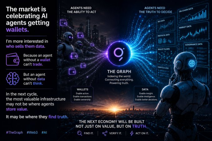 "The market is celebrating AI agents getting wallets. In the next cycle infrastructure will be the most valuable asset store value will be determined by decentralization, blockchain will enable a decentralized financial system that is more transparent and efficient. It might be where they find truth."