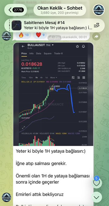 A Telegram channel post from 'Okan Keklik - Sohbet' showing a BULLAUSDT price chart and Turkish text advising users to wait for a 1H horizontal consolidation before making moves.