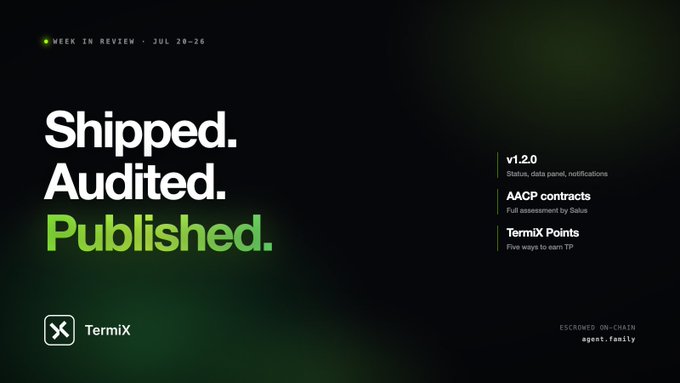 A dark-themed 'Week in Review' slide for TermiX dated Jul 20-26, featuring the text 'Shipped. Audited. Published.' alongside updates on 'v1.2.0 Status, data panel, notifications,' 'AACP contracts Full assessment by Salus,' and 'TermiX Points Five ways to earn TP.'