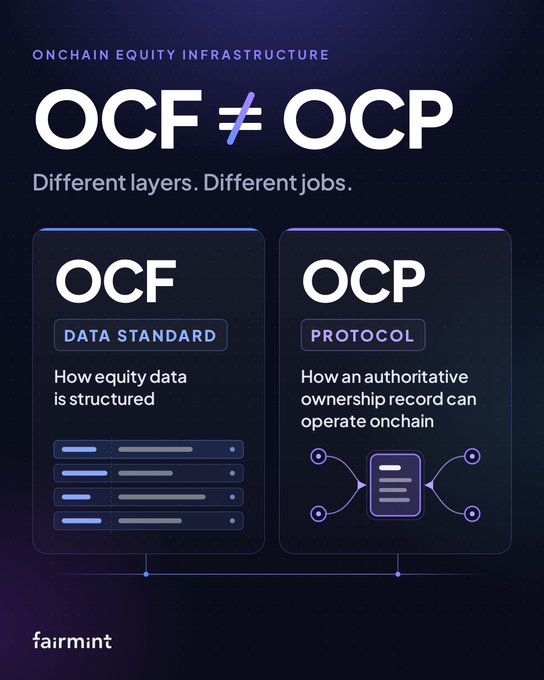 An infographic from Fairmint comparing OCF (Onchain Equity Data Standard) and OCP (Onchain Equity Protocol) with the header 'OCF ≠ OCP: Different layers. Different jobs.'