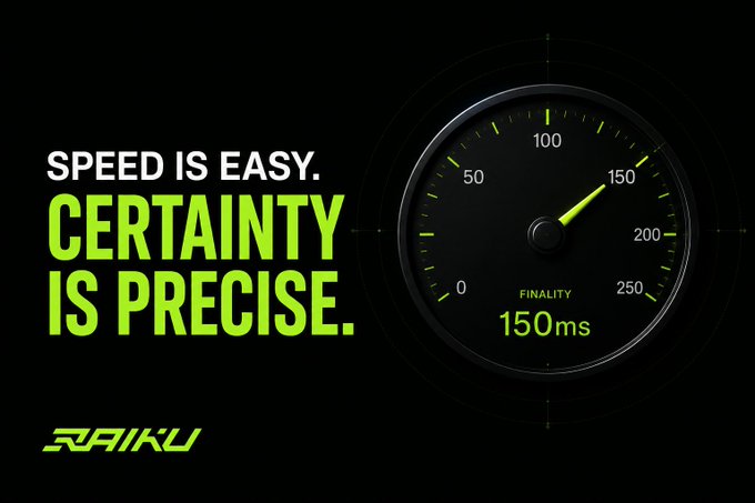 An advertisement for RAIKU displays a speedometer-style gauge reading 150ms with the text 'SPEED IS EASY. CERTAINTY IS PRECISE.'