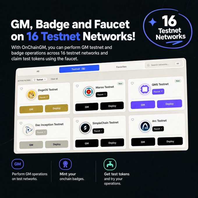A promotional graphic reads “GM, Badge and Faucet on 16 Testnet Networks!” and describes using OnChainGM across 16 test networks, with cards for DogeOS, MarqO, QNS, Dac Inception, SimpleChain, and Arc testnets.