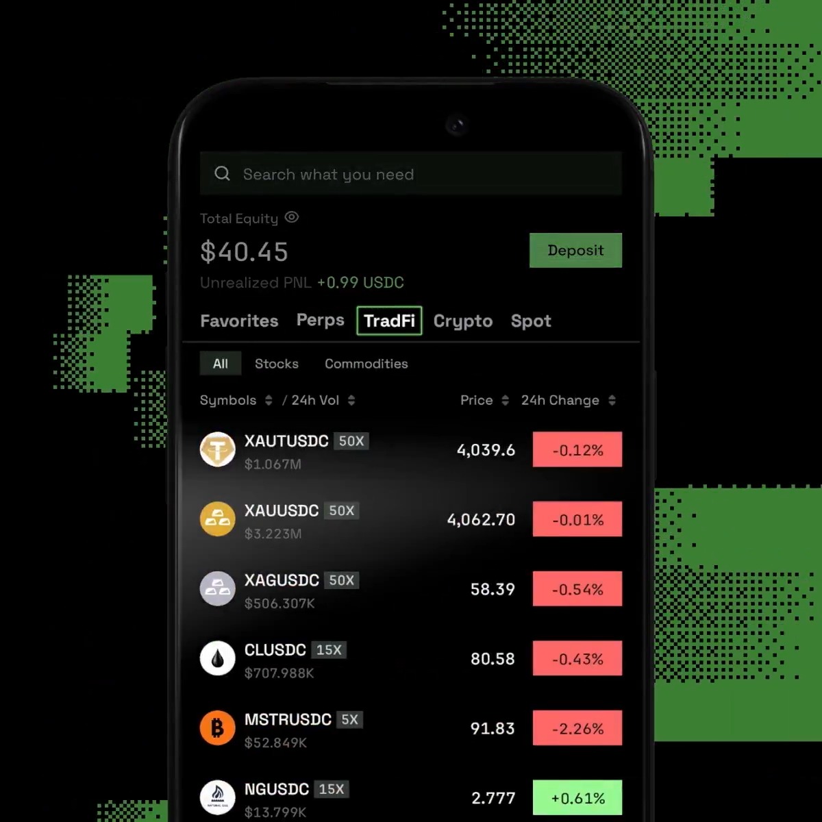 A mobile trading app interface displaying 'Total Equity $40.45' and a 'TradFi' tab listing trading pairs like XAUTUSDC, XAUUSDC, XAGUSDC, and others with their prices and percentage changes.