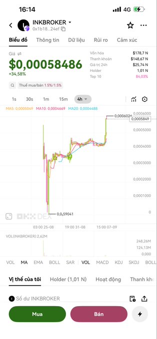 A smartphone screenshot displays the INKBROKER cryptocurrency trading chart, currently valued at $0.00058486 with a notable +34.58% gain. The interface shows price movement, technical indicators (MA5, MA10, MA20), and buy/sell options, illustrating the early investment mentioned in the post about being the first individual buyer of the INK token from its launch day.