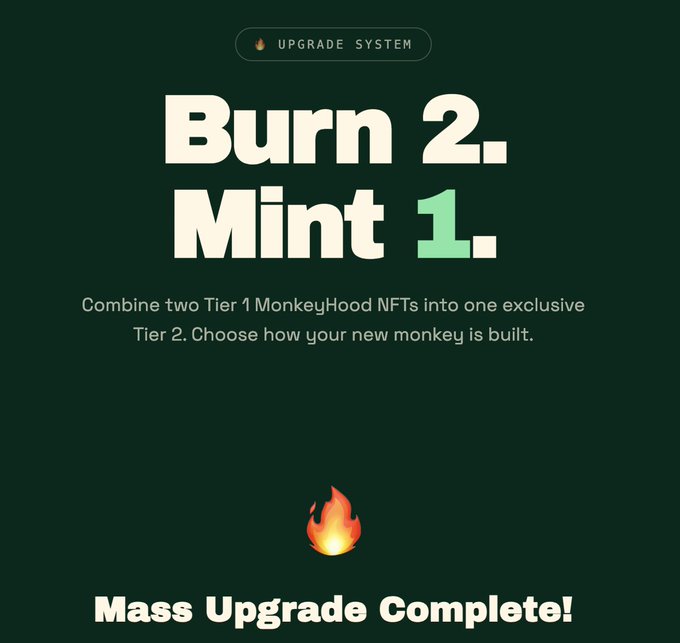 A dark green graphic titled 'UPGRADE SYSTEM' announcing 'Burn 2. Mint 1.' with text explaining how to combine two Tier 1 MonkeyHood NFTs into one Tier 2, featuring a flame emoji and 'Mass Upgrade Complete!' at the bottom.