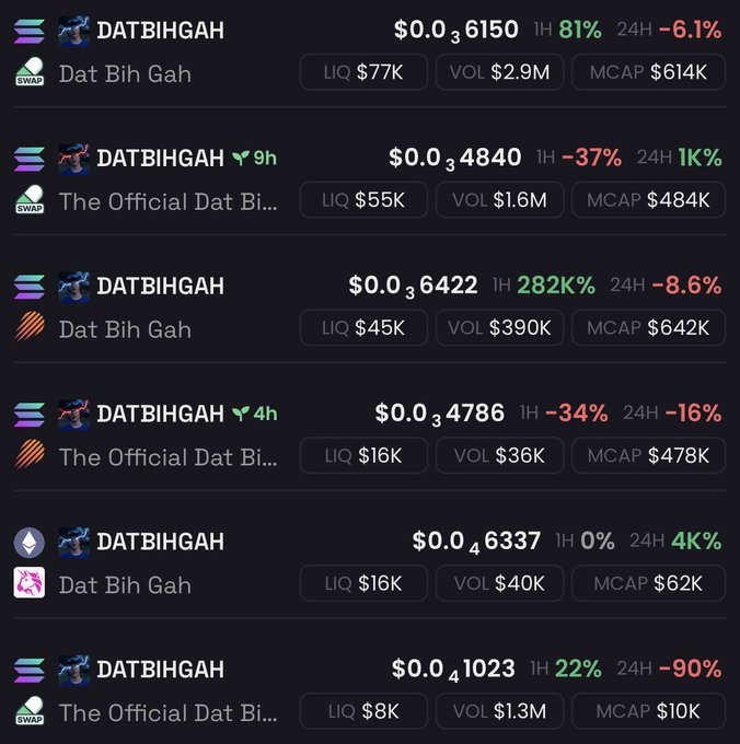 In the image, there are multiple columns displayed with different cryptocurrency names listed against the top of each column. The first row shows "Datsbihgh", followed by "Datsbuhgah" and then "Datbuhg". Below this, in a separate column, is another set of names for cryptocurrency prices such as "0.1k", "0.17K", "0.24K", and so on. 
The post suggests that these cryptocurrency mtfers are interested in investing in Bitcoin, particularly wanting to buy one of the listed cryptocurrencies at a price higher than $1. The text "A Billion-Dollar Runner" in the image might be used as a description or reference for this investment opportunity.