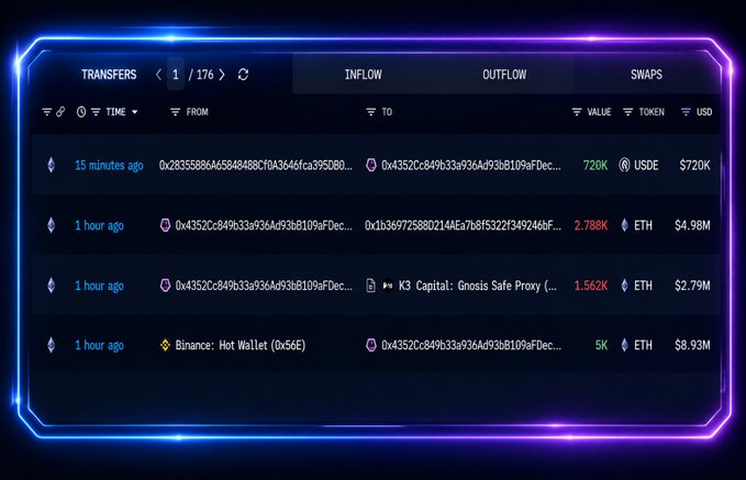 A digital interface with a neon blue and purple border displaying a list of blockchain transactions, including inflows and outflows of tokens like USDC, ETH, and K3 Capital, with values such as $720K, $4.98M, and $2.79M.