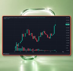 A smartphone displays a TradingView candlestick chart for the $PONS token, with price levels visible around 7,000–8,000, reflecting the recent all-time high surge to a $55M market cap highlighted in the post. The chart's upward price action corresponds to the post's daily "PRINT" volume growth from day 1 through day 8, peaking at 17.3M.