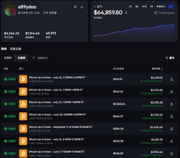 A screenshot of a crypto tracking website showing Bitcoin (BTC) priced at $64,859.80 with a price chart and a list of recent trades.