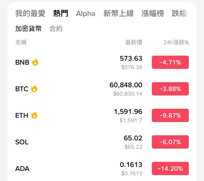 The image displays a table or chart with numbers that are displayed next to their corresponding labels. These numbers appear to represent various cryptocurrency values, likely representing Bitcoin, Ethereum, and other digital assets. The focus of this image seems to be on analyzing these different prices over time.