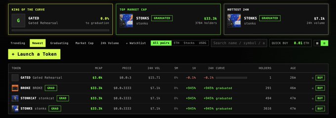 The image shows a StonkLauncher dashboard highlighting the token "STONKS" ($stonks) as the top market cap token at $33.3k with 3784 holders, and featuring a 25.8% gain in the "King of the Curve" section. The platform displays trending meme tokens like GATED ($gated), BROKE ($broke), and STONKCAT ($stonkcat), each showing +945% graduated status, with "Launch a Token" prominently featured to support the post's reference to the StonkLauncher meme token launch platform.