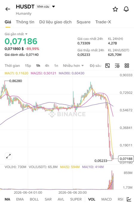 The image features a smartphone screen displaying a stock chart or graph of various cryptocurrencies such as Bitcoin displayed with different colors indicating their values over time. The chart shows fluctuations in value for these digital assets, and a drop appears in the center of one specific cryptocurrency. Additionally, the background contains text that seems to be related to the post being shared on social media.