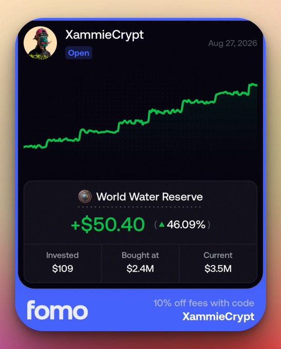 A mobile app screenshot from 'fomo' showing a portfolio for user 'XammieCrypt' dated Aug 27, 2026, displaying a green upward trend chart for 'World Water Reserve' with a gain of +$50.40 (46.09%), invested $109, bought at $2.4M, current $3.5M, with a promo code 'XammieCrypt' for 10% off fees.