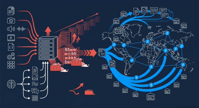 The image depicts a server processing diverse data inputs (documents, images, audio, video, and code) on the left, which are then distributed across a global network on the right, illustrated by a world map with interconnected nodes and data flowing to storage facilities worldwide.

This visual reinforces the article's message about the booming AI training dataset market, showing how massive volumes of varied data are collected, processed, and stored globally—mirroring how platforms like Filecoin's decentralized storage network can support the ever-expanding archives needed for AI's growth to a projected $16.3 billion industry by 2033.